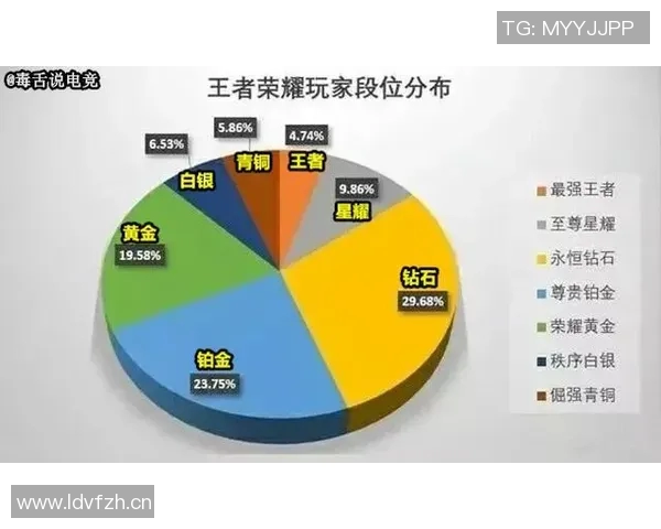王者荣耀焦点分析:深入探讨FPX战队的实力与战术优势 王者荣耀焦点分析:深入探讨FPX战队的实力与战术优势